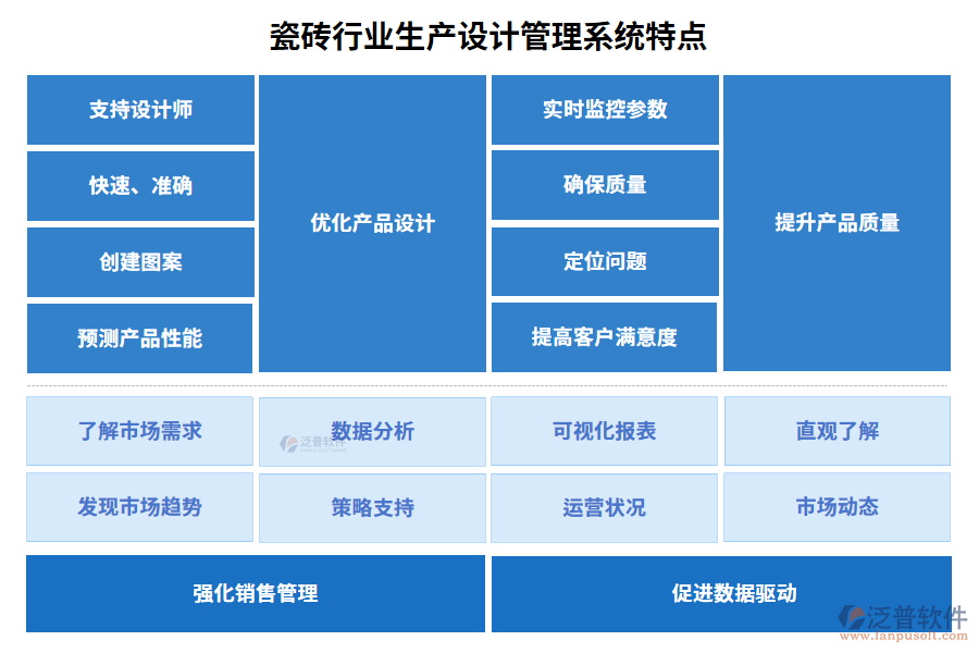 瓷磚行業(yè)生產(chǎn)設(shè)計管理系統(tǒng)特點