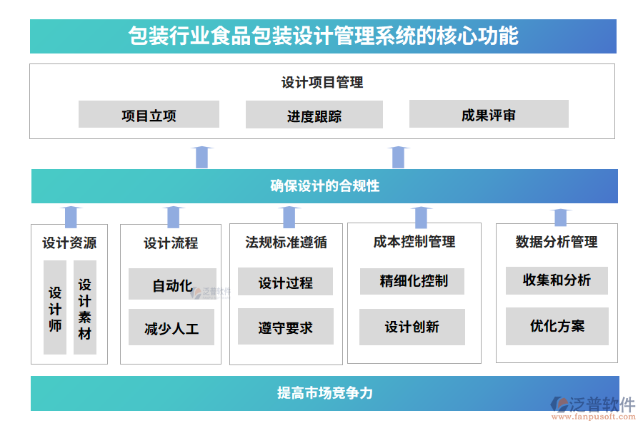 包裝行業(yè)食品包裝設(shè)計管理系統(tǒng)的核心功能