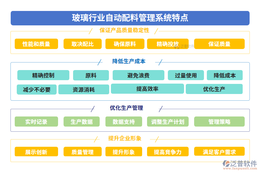 玻璃行業(yè)自動配料管理系統(tǒng)特點(diǎn)