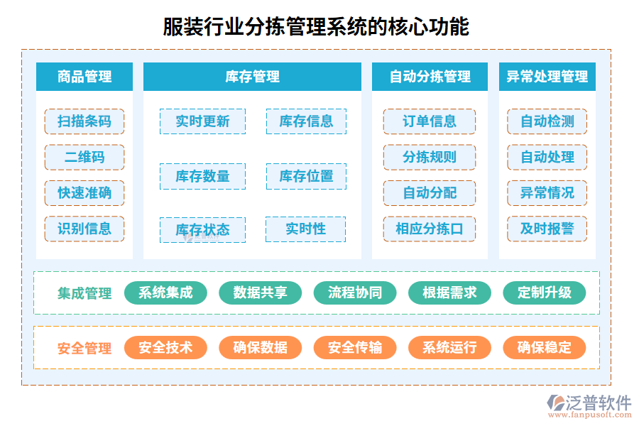 服裝行業(yè)分揀管理系統(tǒng)的核心功能