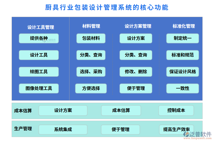 廚具行業(yè)包裝設(shè)計(jì)管理系統(tǒng)的核心功能