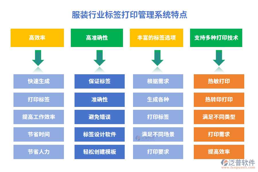 服裝行業(yè)標簽打印管理系統(tǒng)特點