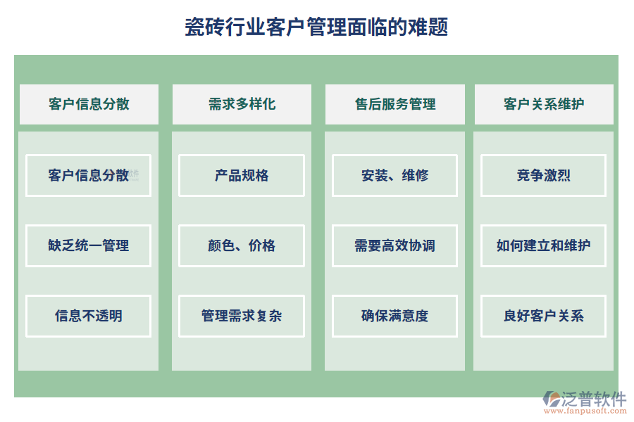 瓷磚行業(yè)客戶管理面臨的難題