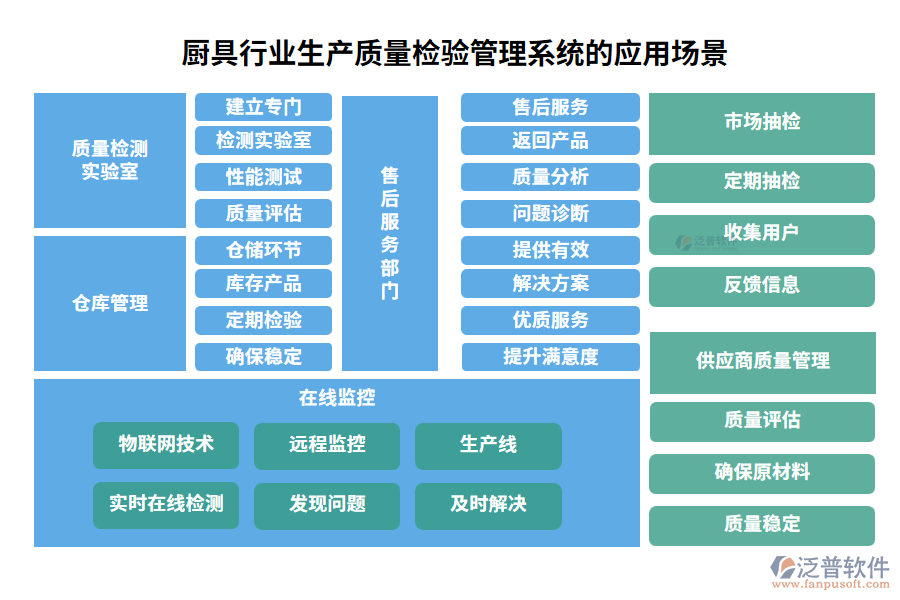 廚具行業(yè)生產質量檢驗管理系統(tǒng)的核心功能