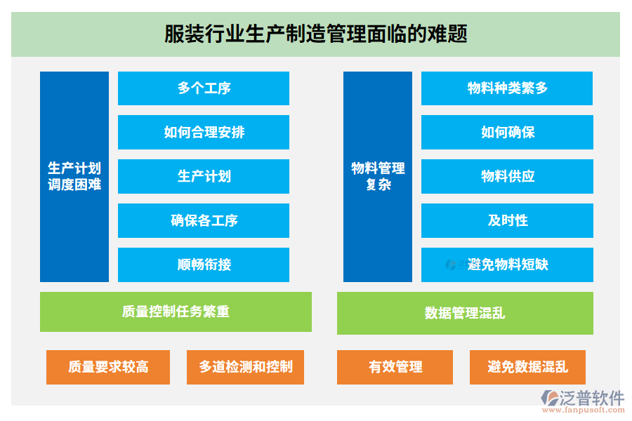 服裝行業(yè)生產(chǎn)制造管理面臨的難題