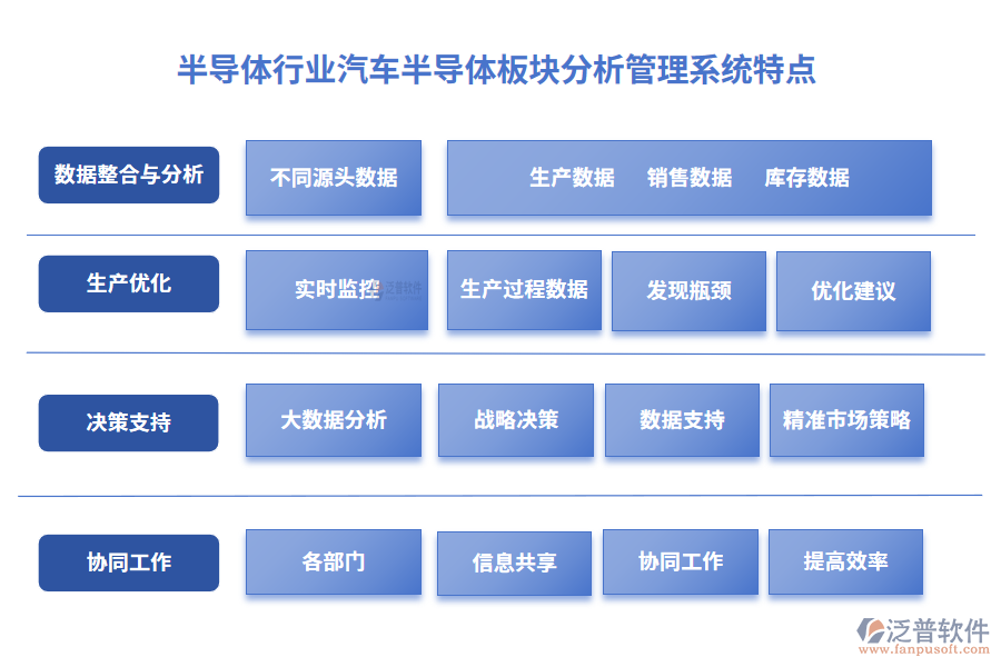 半導體行業(yè)汽車半導體板塊分析管理系統(tǒng)特點