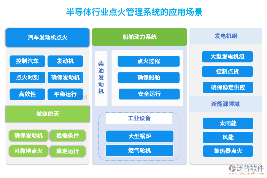 半導(dǎo)體行業(yè)點(diǎn)火管理系統(tǒng)的應(yīng)用場(chǎng)景