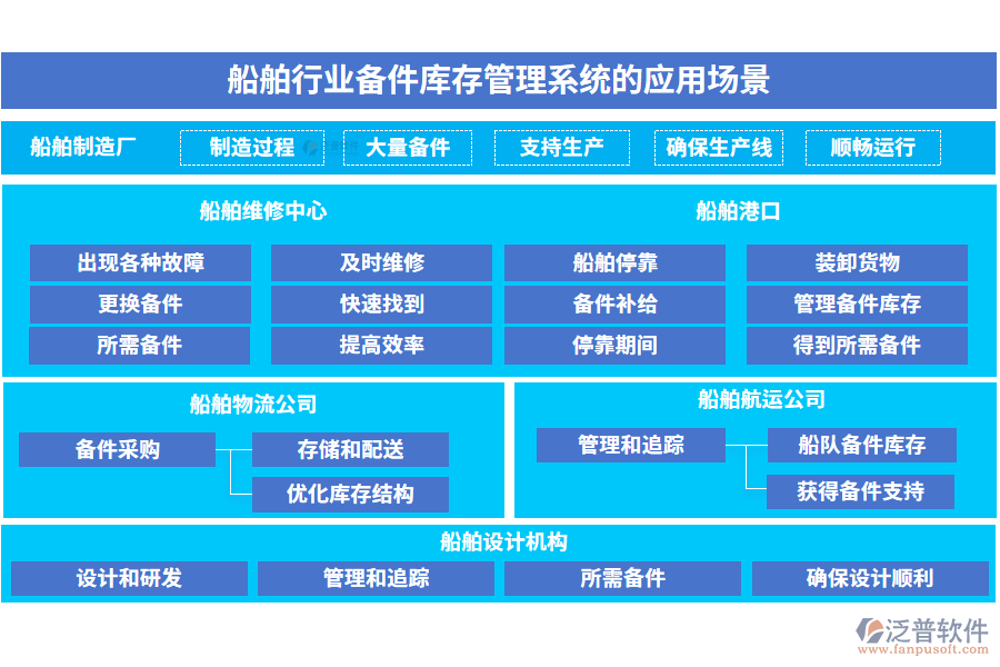 船舶行業(yè)備件庫存管理系統(tǒng)的應用場景