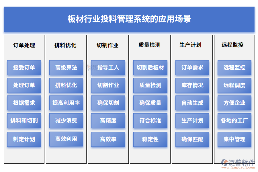 板材行業(yè)投料管理系統(tǒng)的應(yīng)用場景