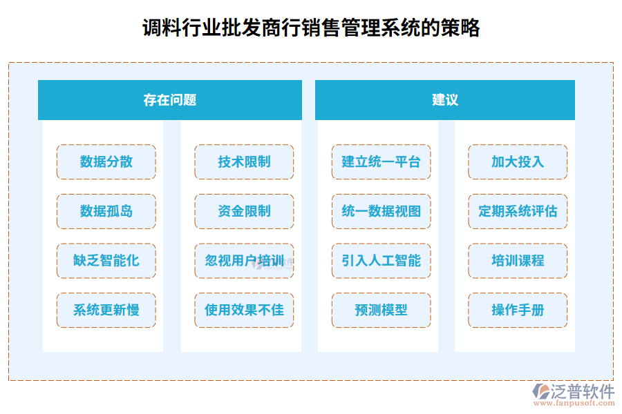 調(diào)料行業(yè)批發(fā)商行銷售管理系統(tǒng)的策略