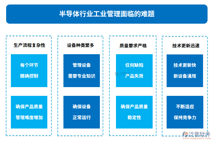 半導(dǎo)體行業(yè)工業(yè)管理面臨的難題