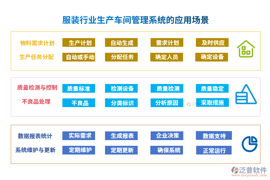 服裝行業(yè)生產(chǎn)車間管理系統(tǒng)的應(yīng)用場景