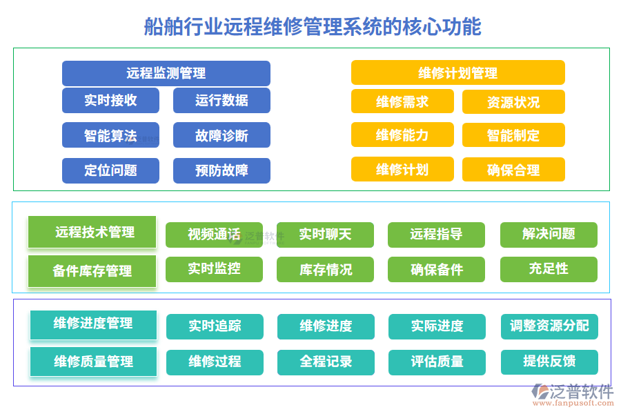 船舶行業(yè)遠程維修管理系統(tǒng)的核心功能