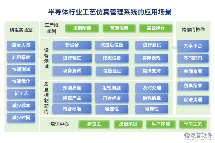 半導(dǎo)體行業(yè)工藝仿真管理系統(tǒng)的應(yīng)用場景