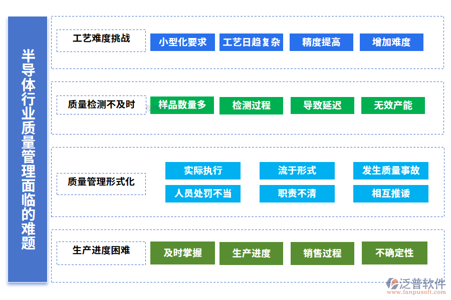 半導(dǎo)體行業(yè)質(zhì)量管理面臨的難題