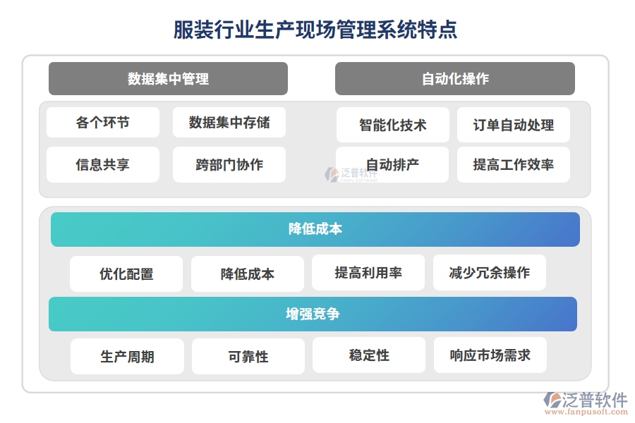 服裝行業(yè)生產(chǎn)現(xiàn)場管理系統(tǒng)特點(diǎn)