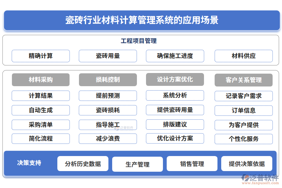 瓷磚行業(yè)材料計(jì)算管理系統(tǒng)的應(yīng)用場景