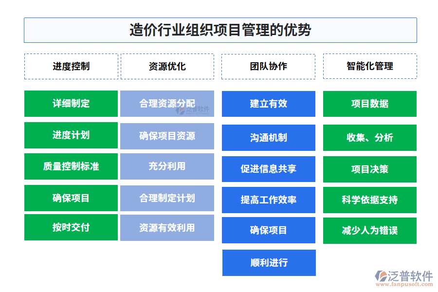 造價行業(yè)組織項目管理的優(yōu)勢