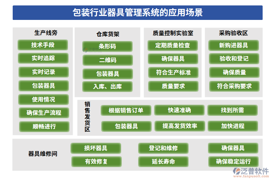 包裝行業(yè)器具管理系統(tǒng)的應(yīng)用場(chǎng)景