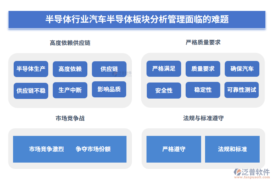 半導體行業(yè)汽車半導體板塊分析管理面臨的難題