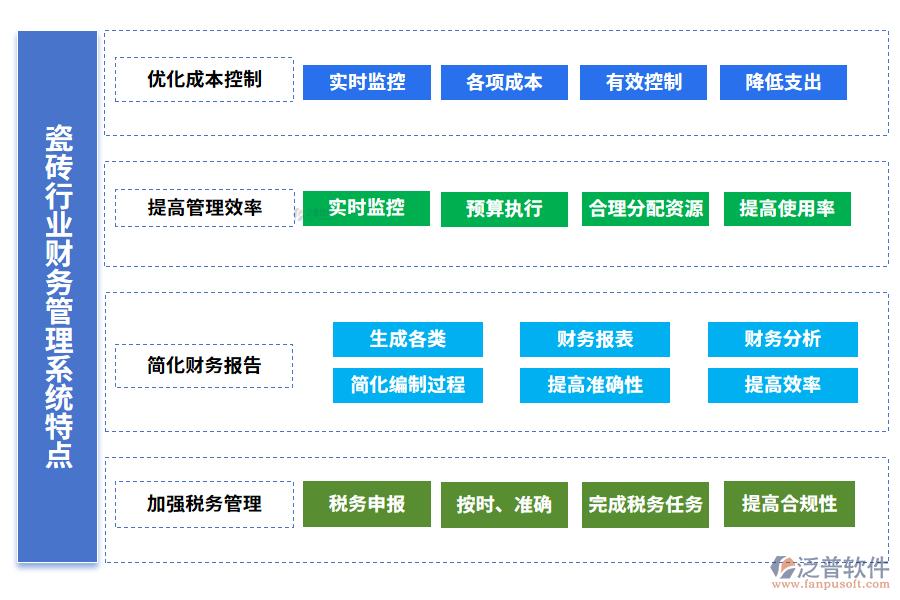 瓷磚行業(yè)財(cái)務(wù)管理系統(tǒng)特點(diǎn)