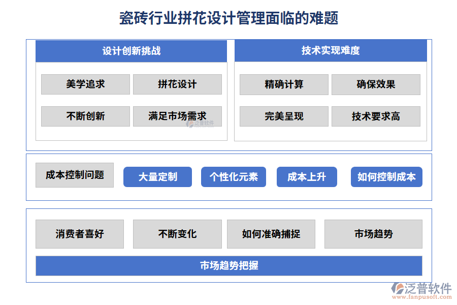 瓷磚行業(yè)拼花設(shè)計管理面臨的難題