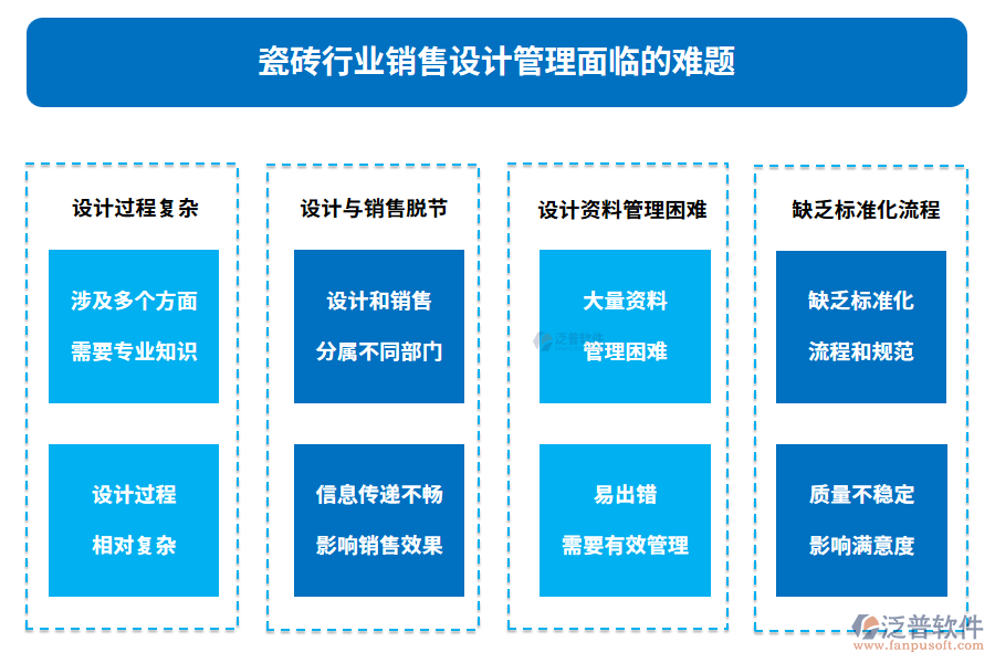 瓷磚行業(yè)銷售設(shè)計(jì)管理面臨的難題