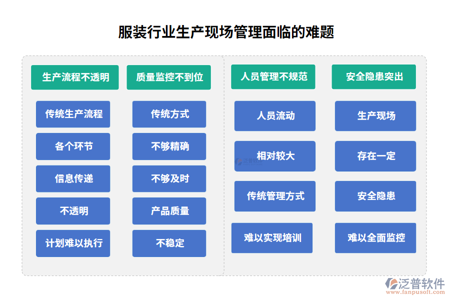 服裝行業(yè)生產(chǎn)現(xiàn)場管理面臨的難題