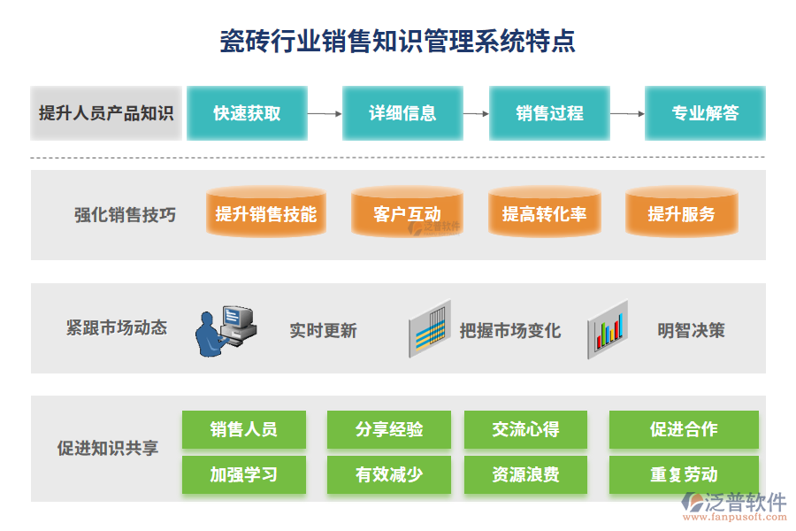 瓷磚行業(yè)銷售知識管理系統(tǒng)特點