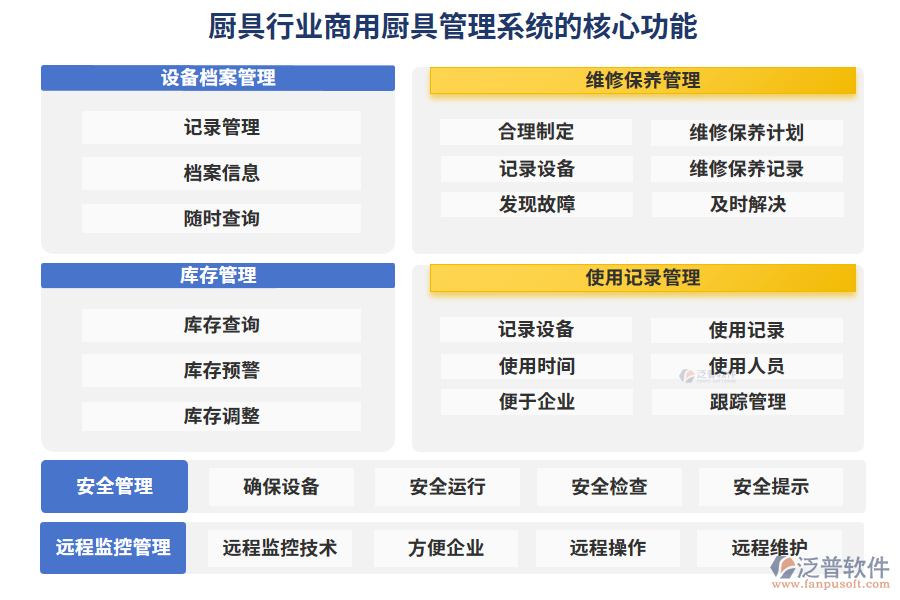 廚具行業(yè)商用廚具管理系統(tǒng)的核心功能