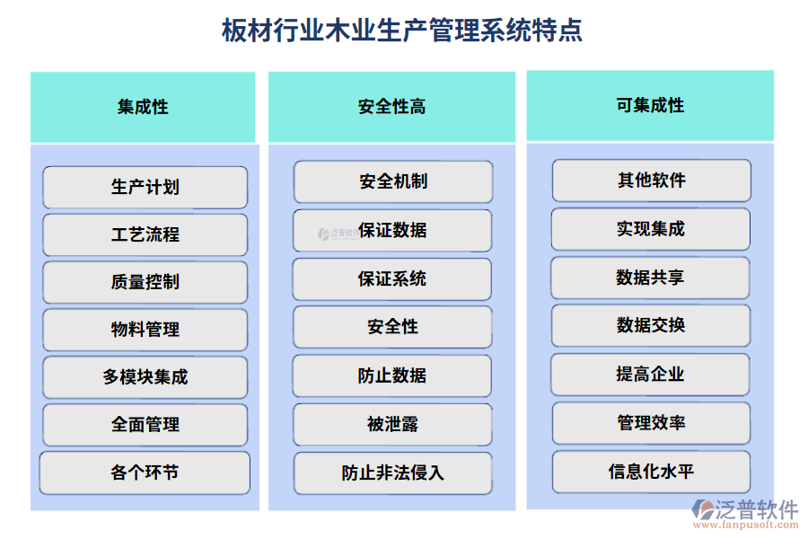 板材行業(yè)木業(yè)生產(chǎn)管理系統(tǒng)特點