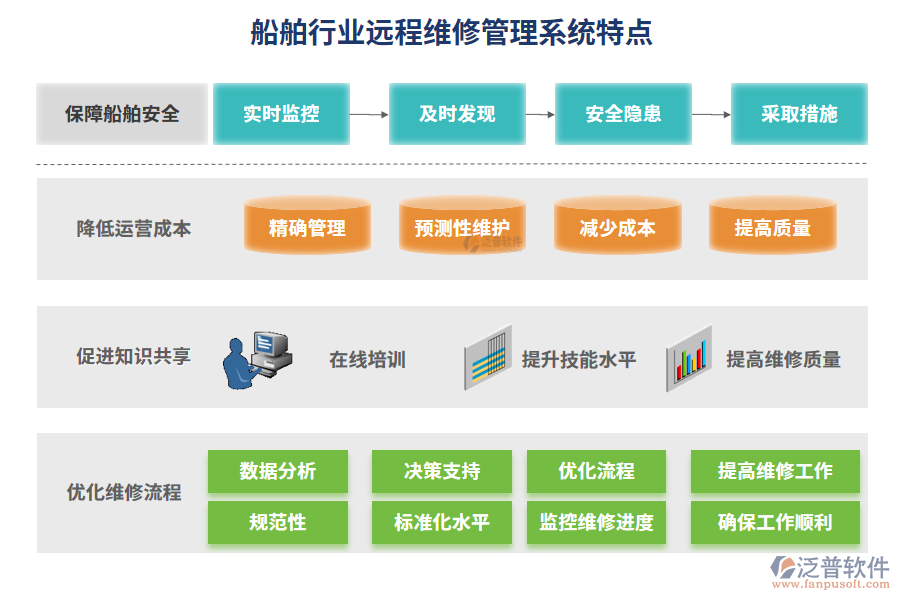 船舶行業(yè)遠程維修管理系統(tǒng)特點