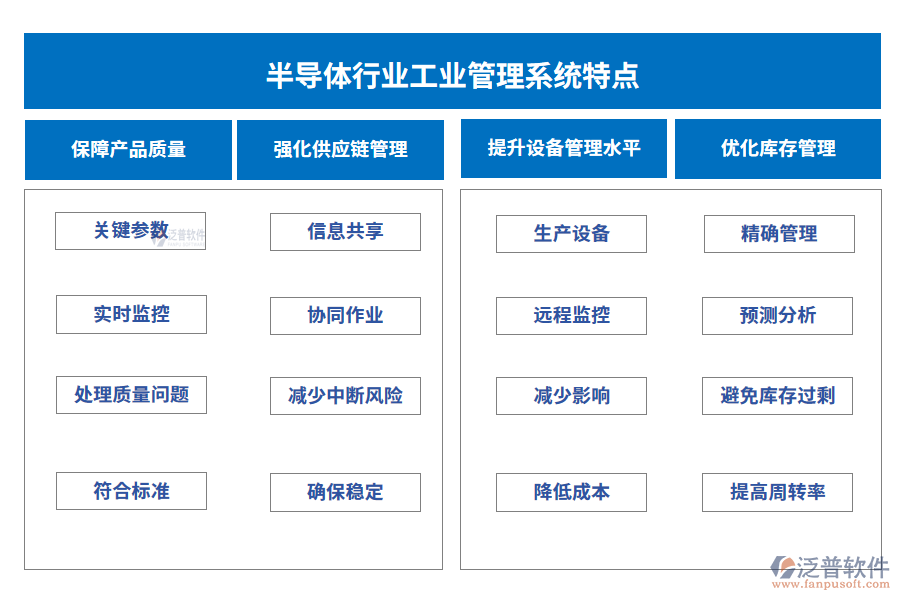 半導(dǎo)體行業(yè)工業(yè)管理系統(tǒng)特點