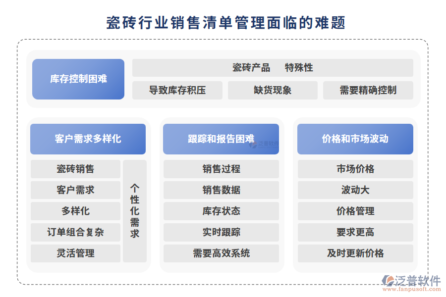 瓷磚行業(yè)銷(xiāo)售清單管理面臨的難題