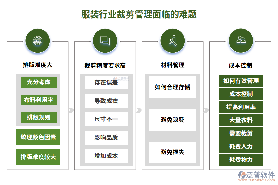 服裝行業(yè)裁剪管理面臨的難題