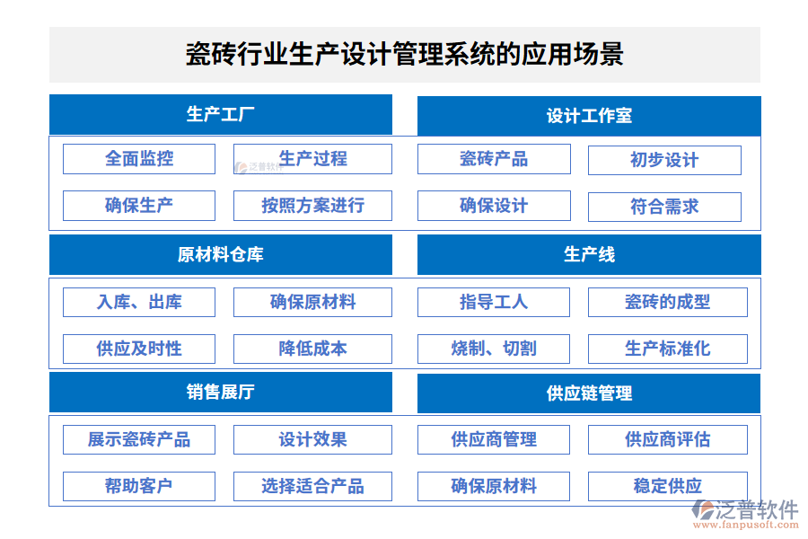 瓷磚行業(yè)生產(chǎn)設(shè)計管理系統(tǒng)的應(yīng)用場景