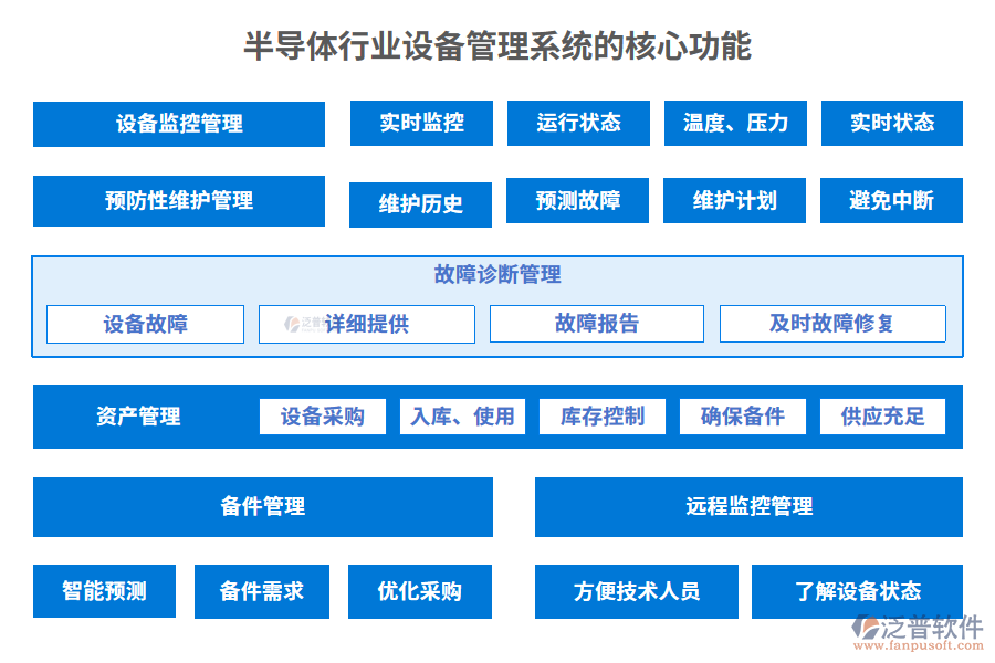 半導體行業(yè)設備管理系統(tǒng)的核心功能