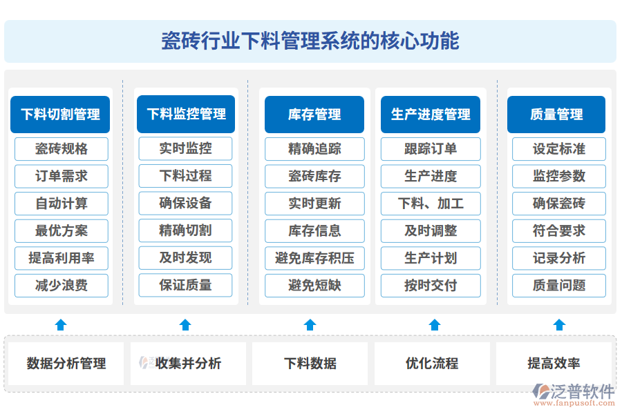 瓷磚行業(yè)下料管理系統(tǒng)的核心功能