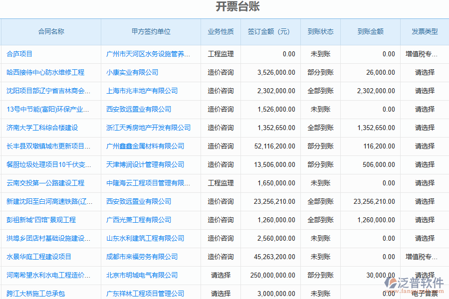 造價(jià)行業(yè)收付款管理的優(yōu)勢(shì)