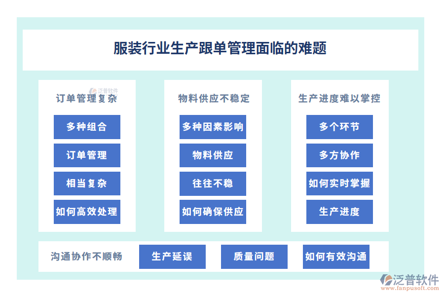 服裝行業(yè)生產跟單管理面臨的難題