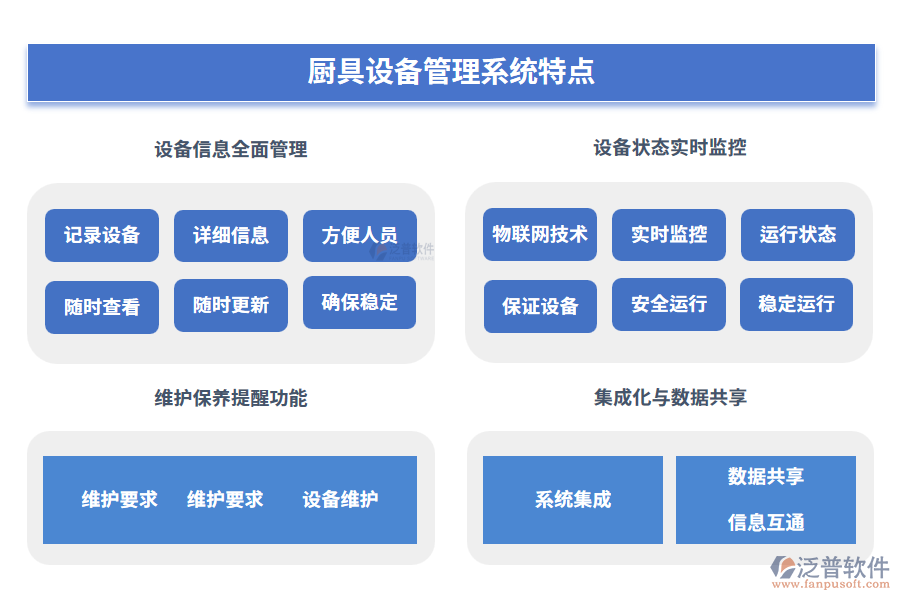 廚具設(shè)備管理系統(tǒng)特點