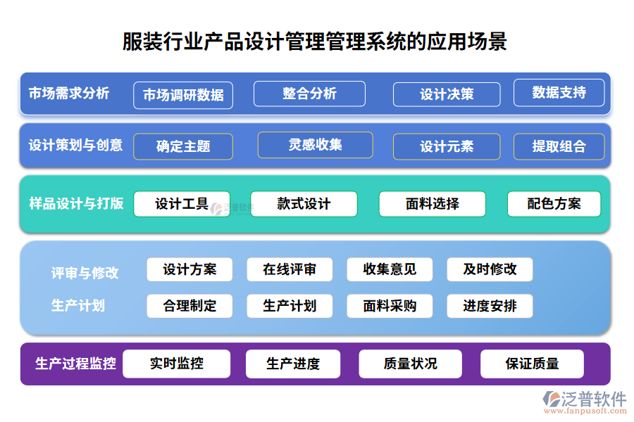 服裝行業(yè)產(chǎn)品設(shè)計(jì)管理管理系統(tǒng)的應(yīng)用場(chǎng)景