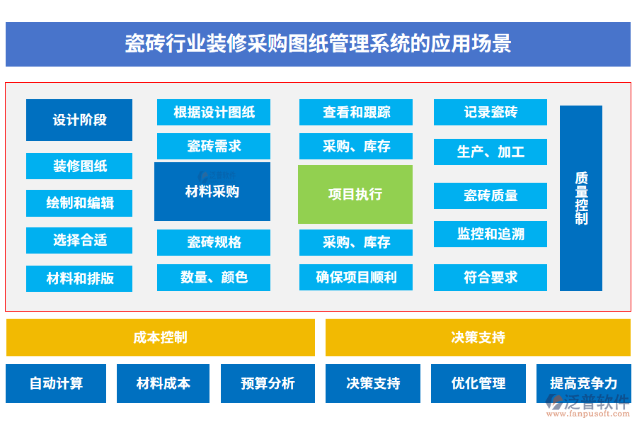 瓷磚行業(yè)裝修采購圖紙管理系統(tǒng)的應(yīng)用場景