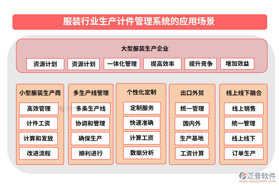 服裝行業(yè)生產(chǎn)計(jì)件管理系統(tǒng)的應(yīng)用場(chǎng)景