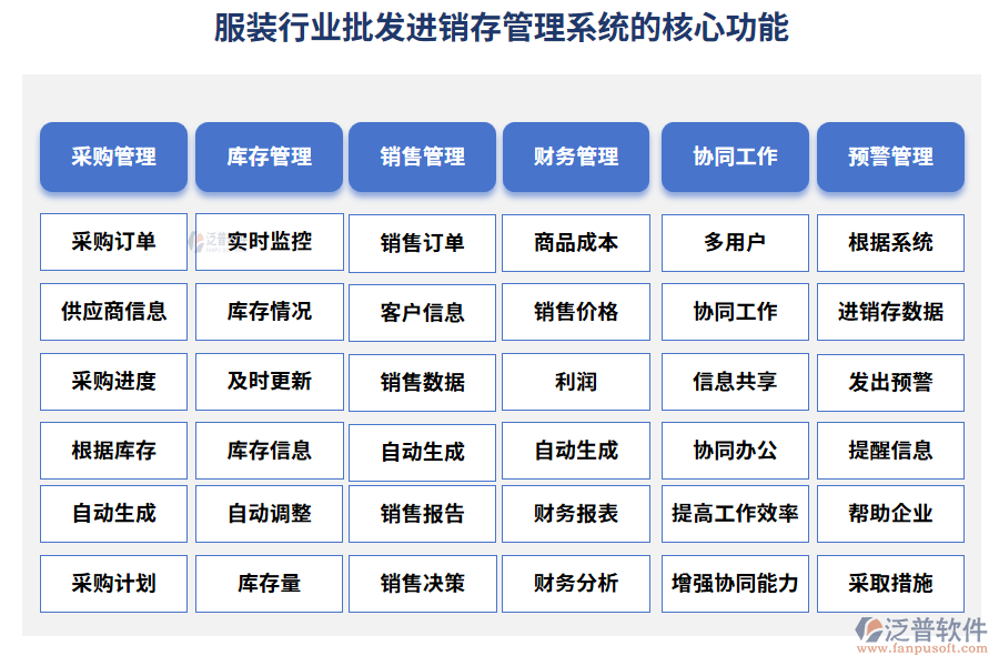 服裝行業(yè)批發(fā)進銷存管理系統(tǒng)的核心功能