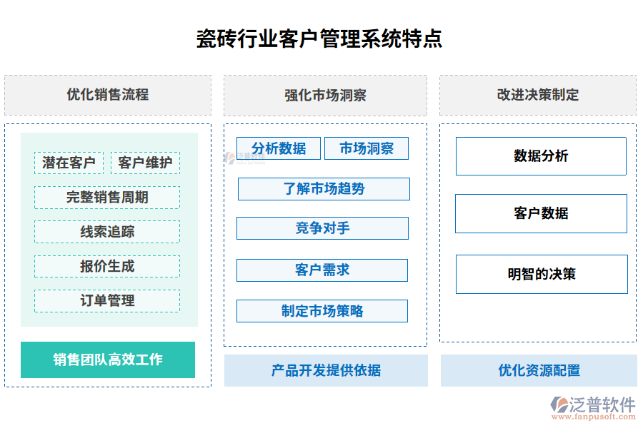 瓷磚行業(yè)客戶管理系統(tǒng)特點