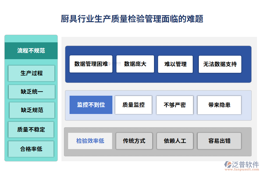 廚具行業(yè)生產質量檢驗管理面臨的難題