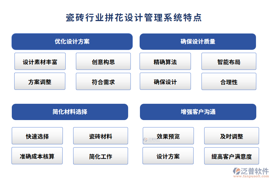 瓷磚行業(yè)拼花設(shè)計管理系統(tǒng)特點