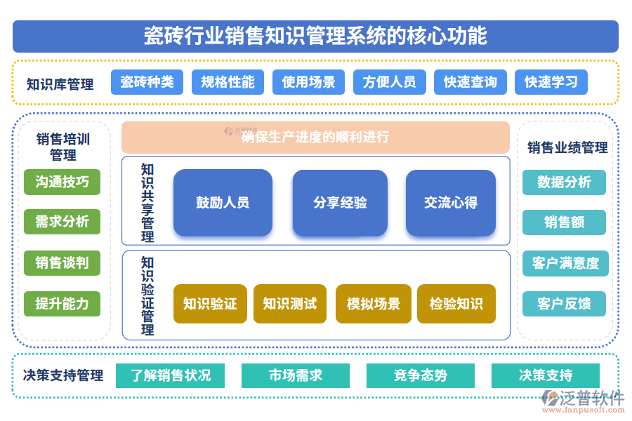 瓷磚行業(yè)銷售知識管理系統(tǒng)的應用場景