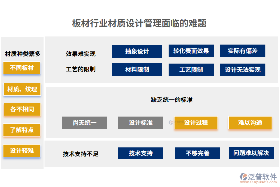 板材行業(yè)材質(zhì)設(shè)計(jì)管理面臨的難題